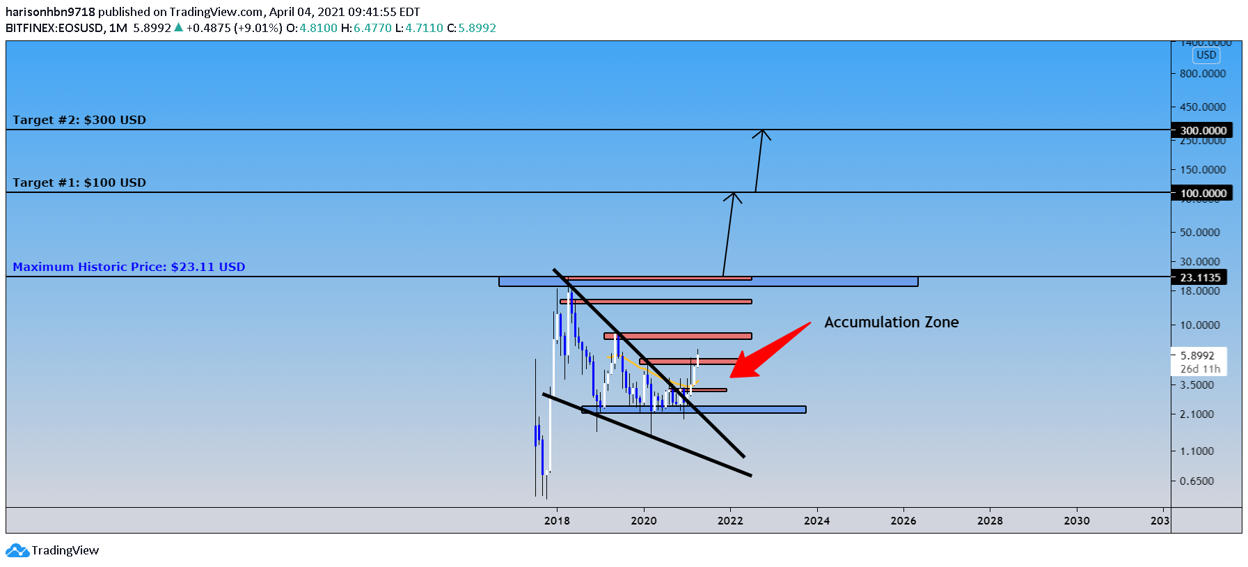  Chart Image