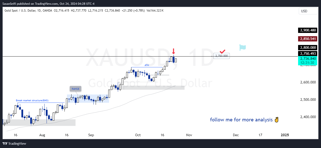 OANDA:XAUUSD Chart Image by SasanSeifi