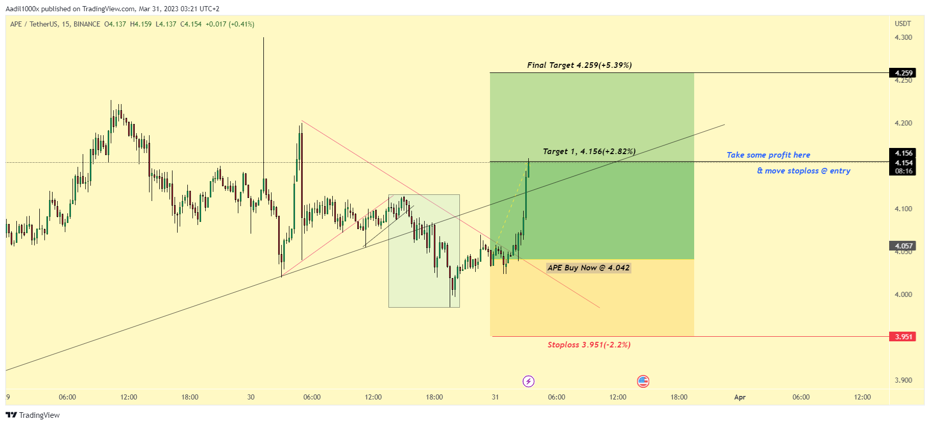 BINANCE:APEUSDT Chart Image by Aadil1000x