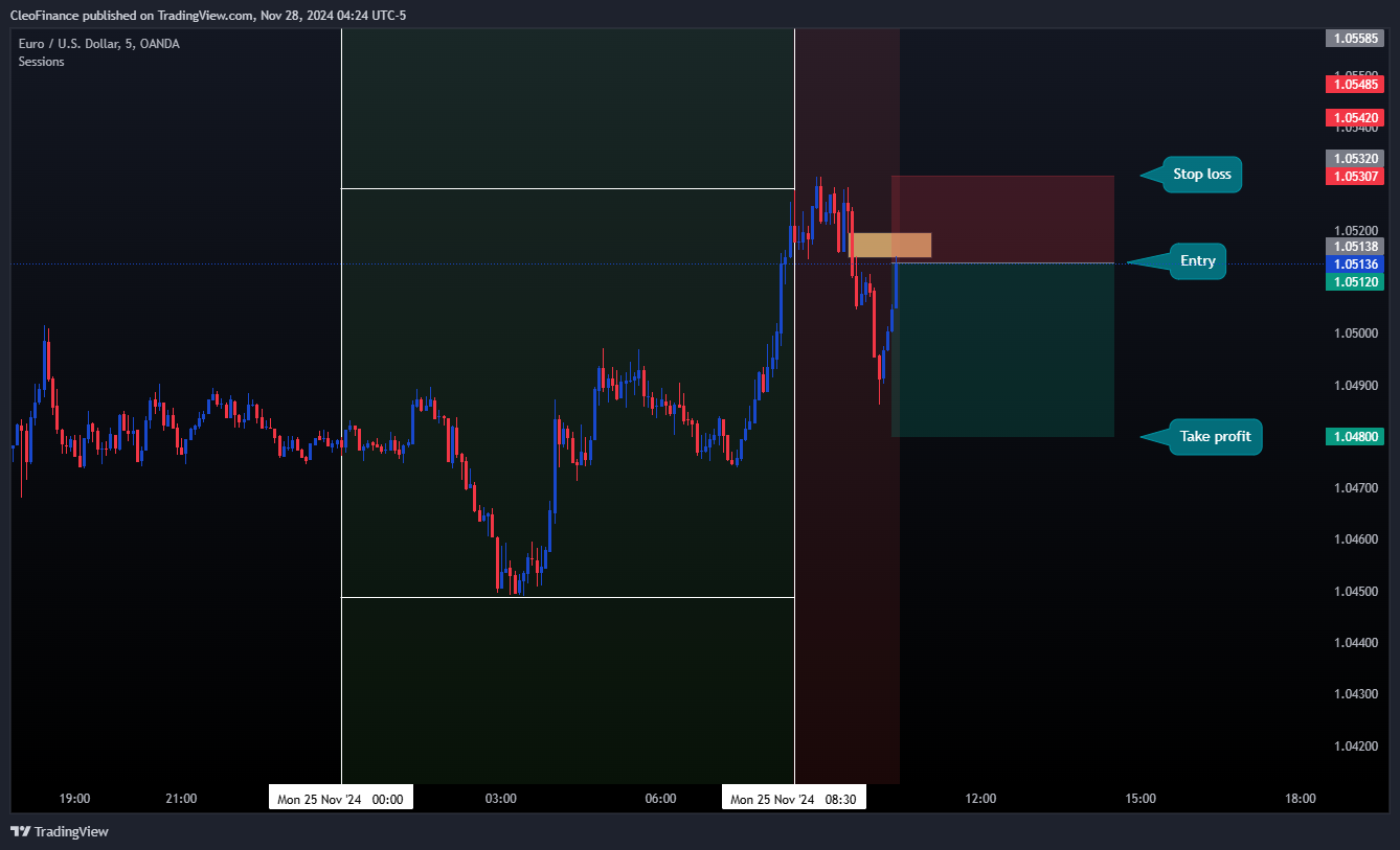 OANDA:EURUSD Chart Image by CleoFinance