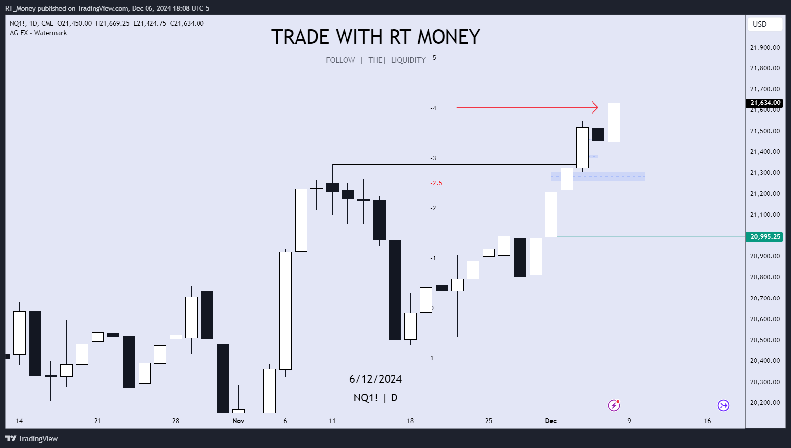 CME_MINI:NQ1! Chart Image by RT_Money