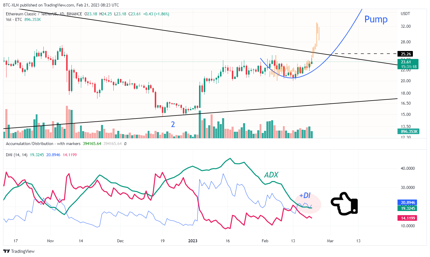 BINANCE:ETCUSDT Chart Image by BTC-XLM