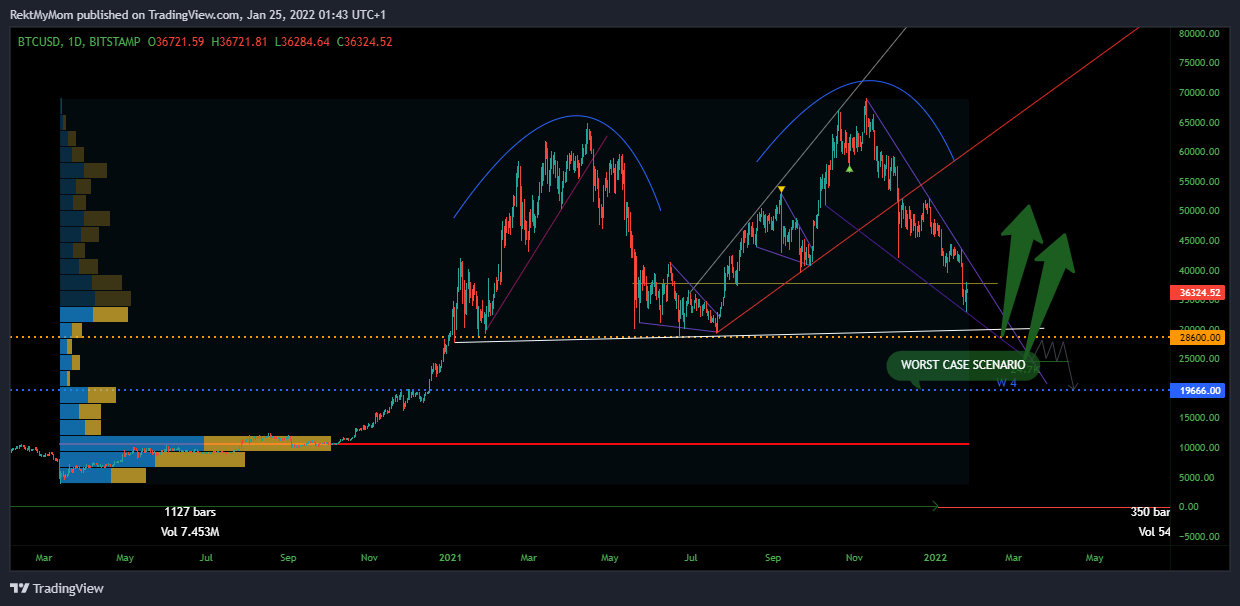 BITSTAMP:BTCUSD Chart Image by RektMyMom