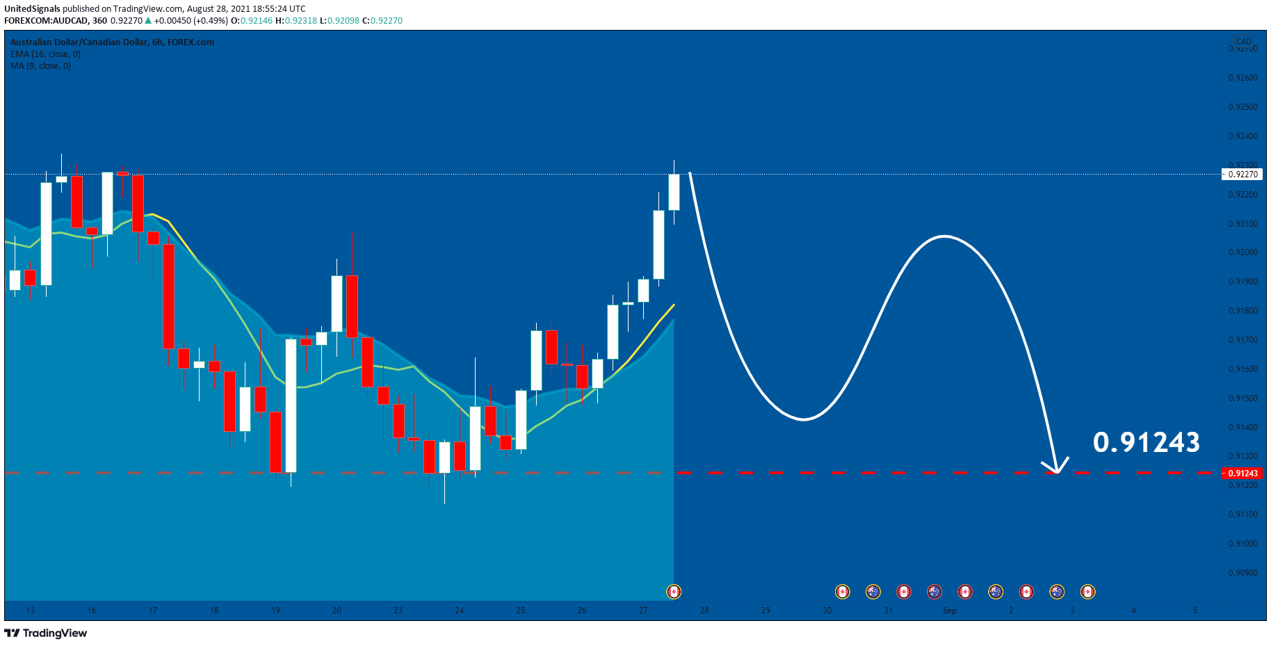  Chart Image