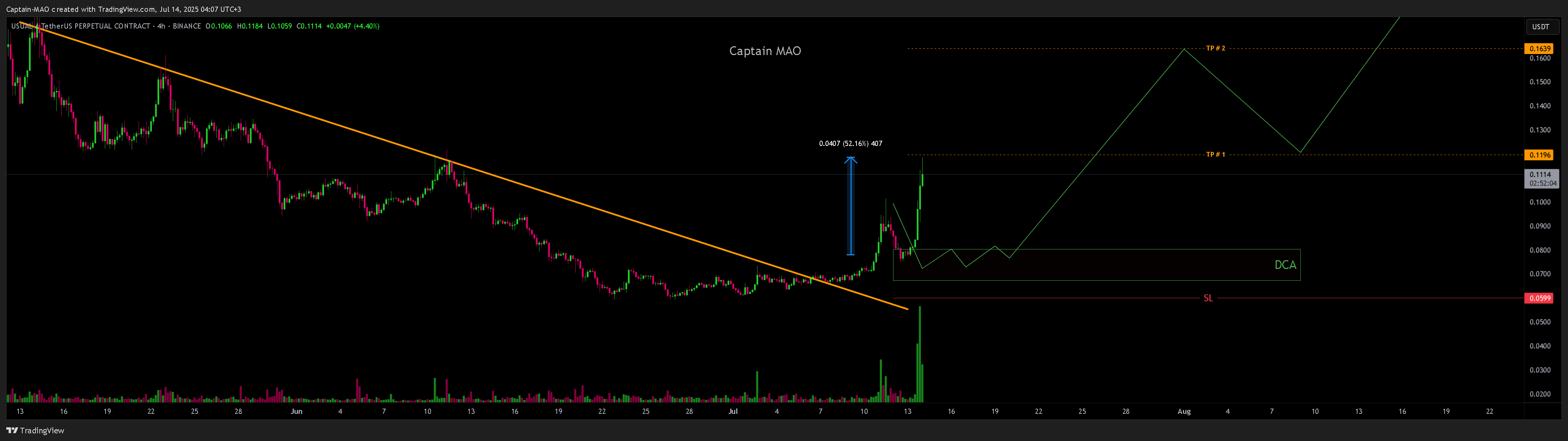 BINANCE:USUALUSDT.P Chart Image by Captain-MAO