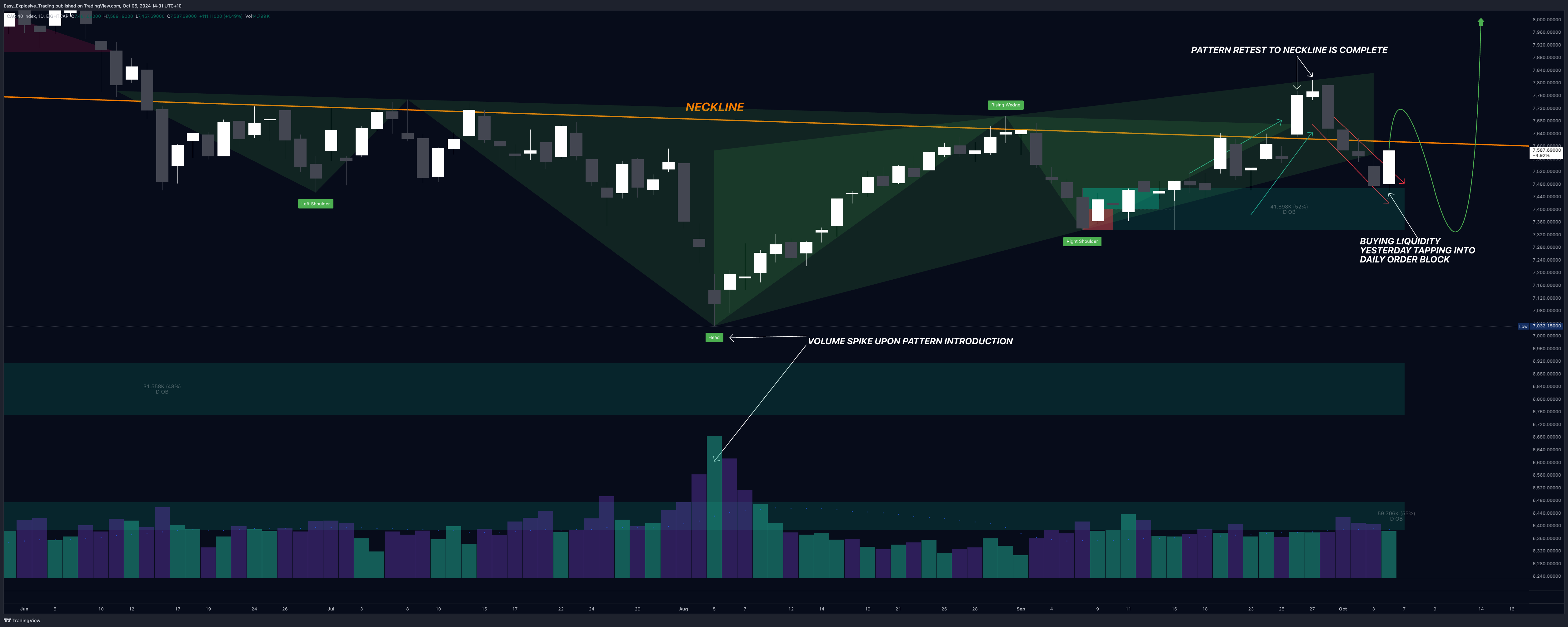 EIGHTCAP:FRA40 Chart Image by Easy_Explosive_Trading