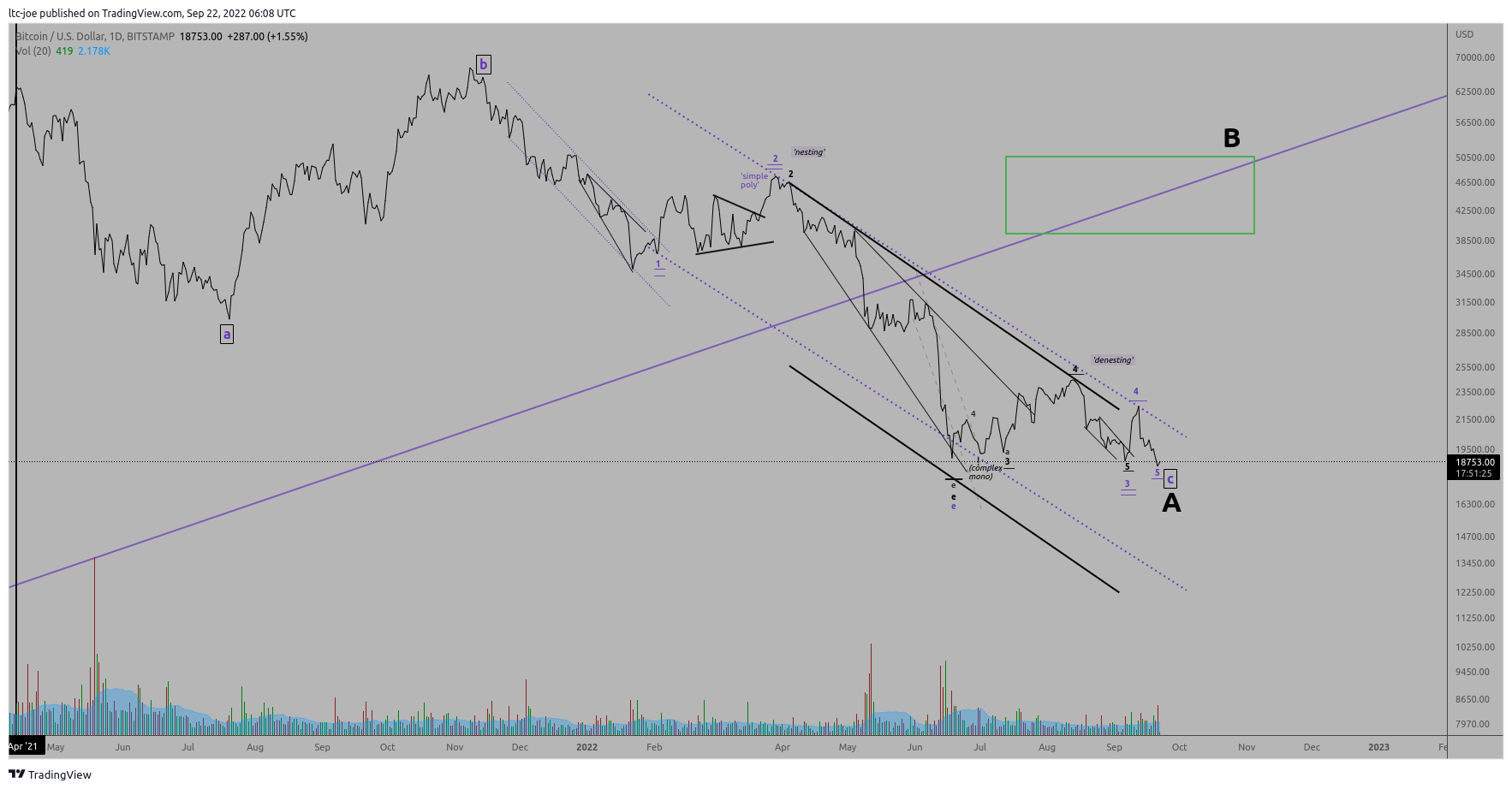 BITSTAMP:BTCUSD Chart Image by ltc-joe