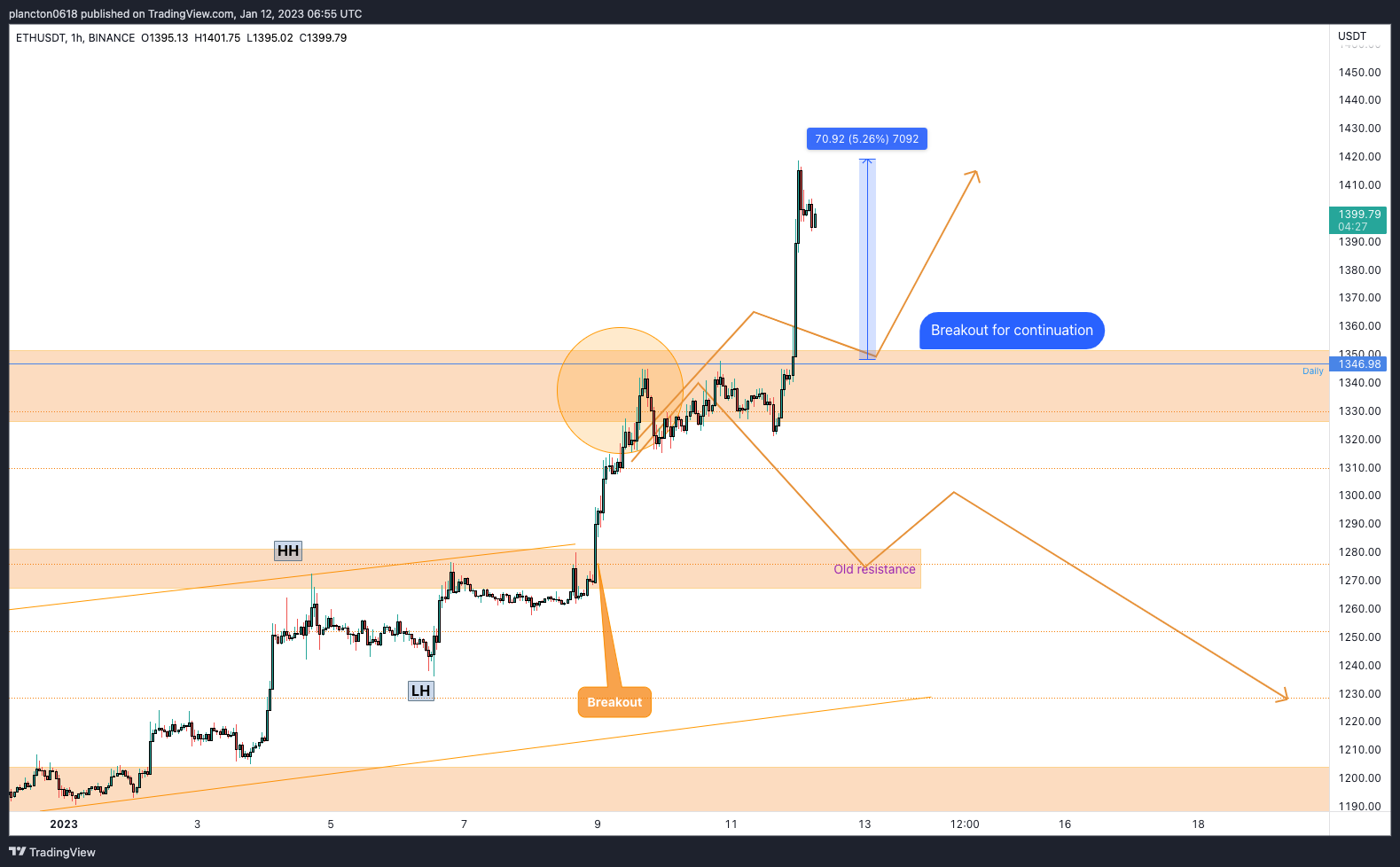 BINANCE:ETHUSDT Chart Image by InkyGrip