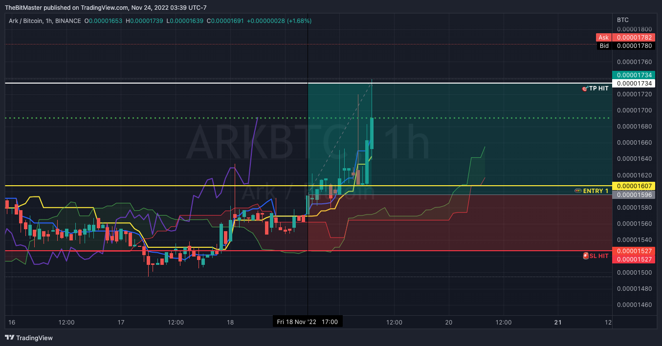 BINANCE:ARKBTC Chart Image by TheBitMaster