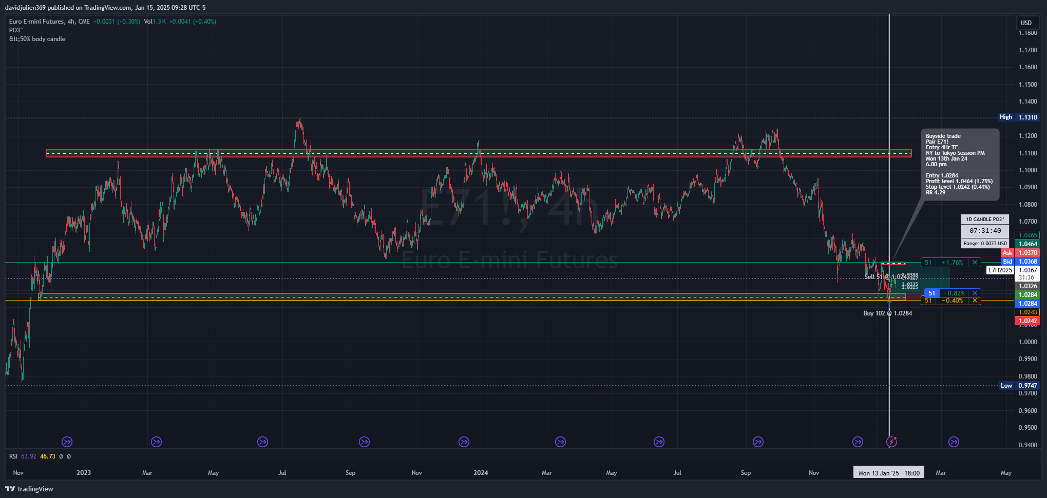 CME_MINI:E71! Chart Image by davidjulien369