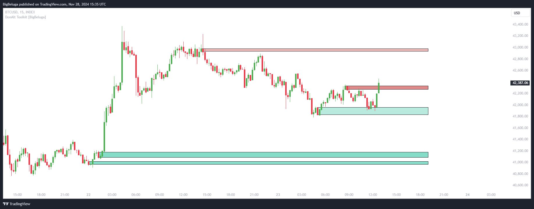 INDEX:BTCUSD Chart Image by BigBeluga
