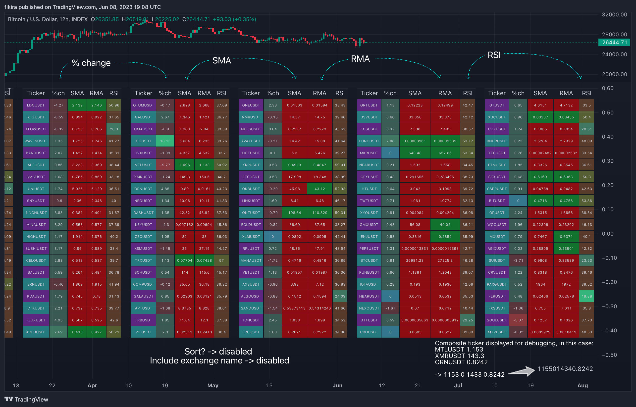 INDEX:BTCUSD Chart Image by fikira