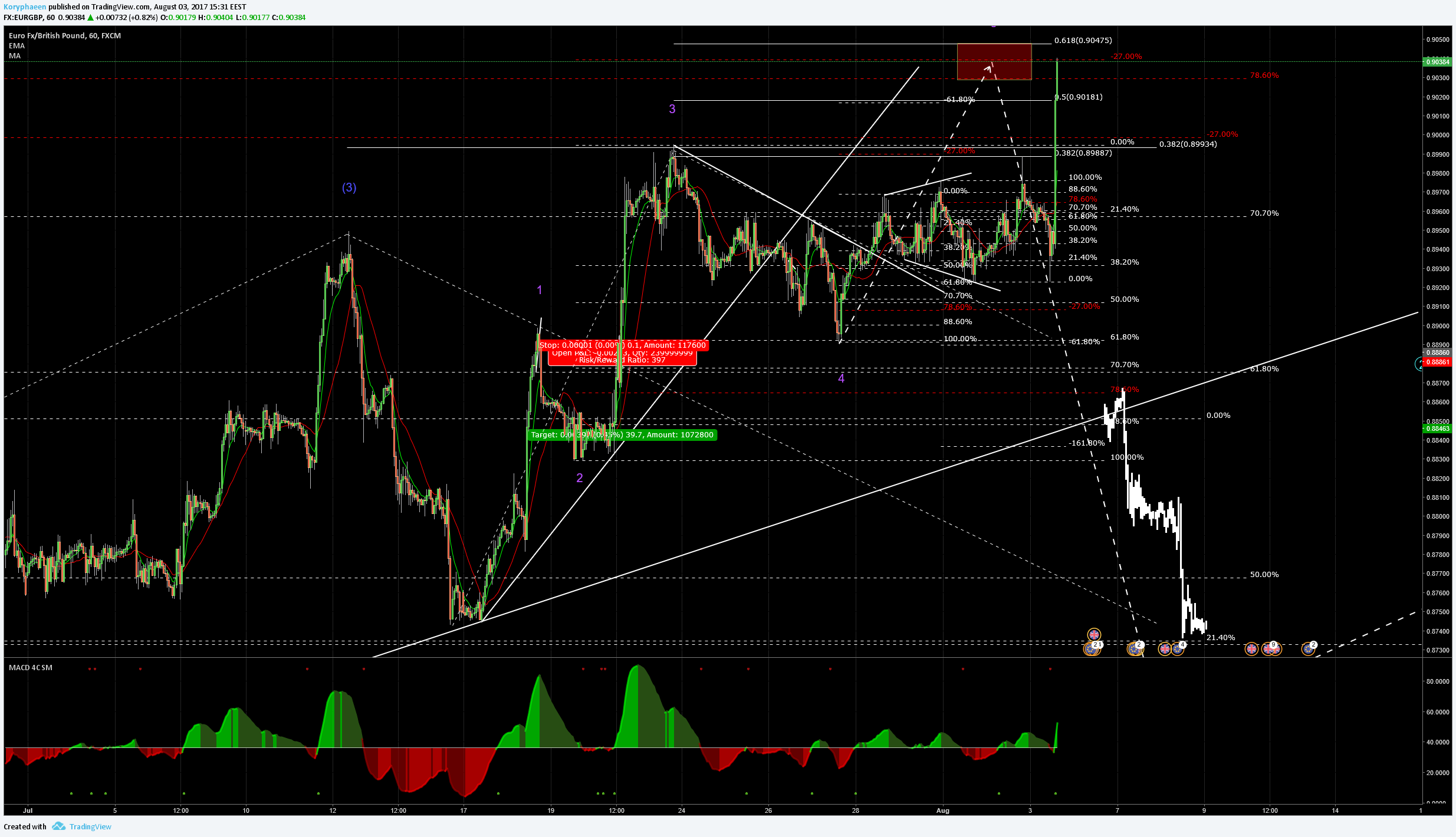  Chart Image