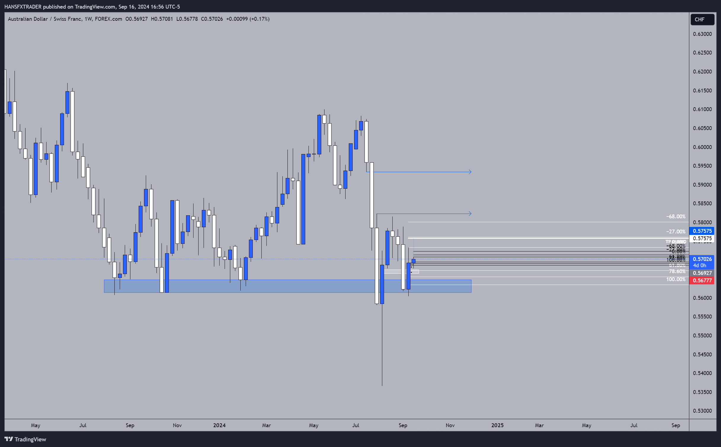 FOREXCOM:AUDCHF Chart Image by HANSFXTRADER