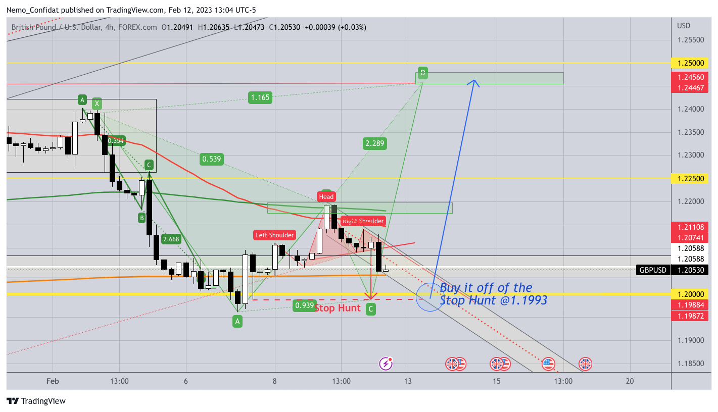 FOREXCOM:GBPUSD Chart Image by Nemo_Confidat