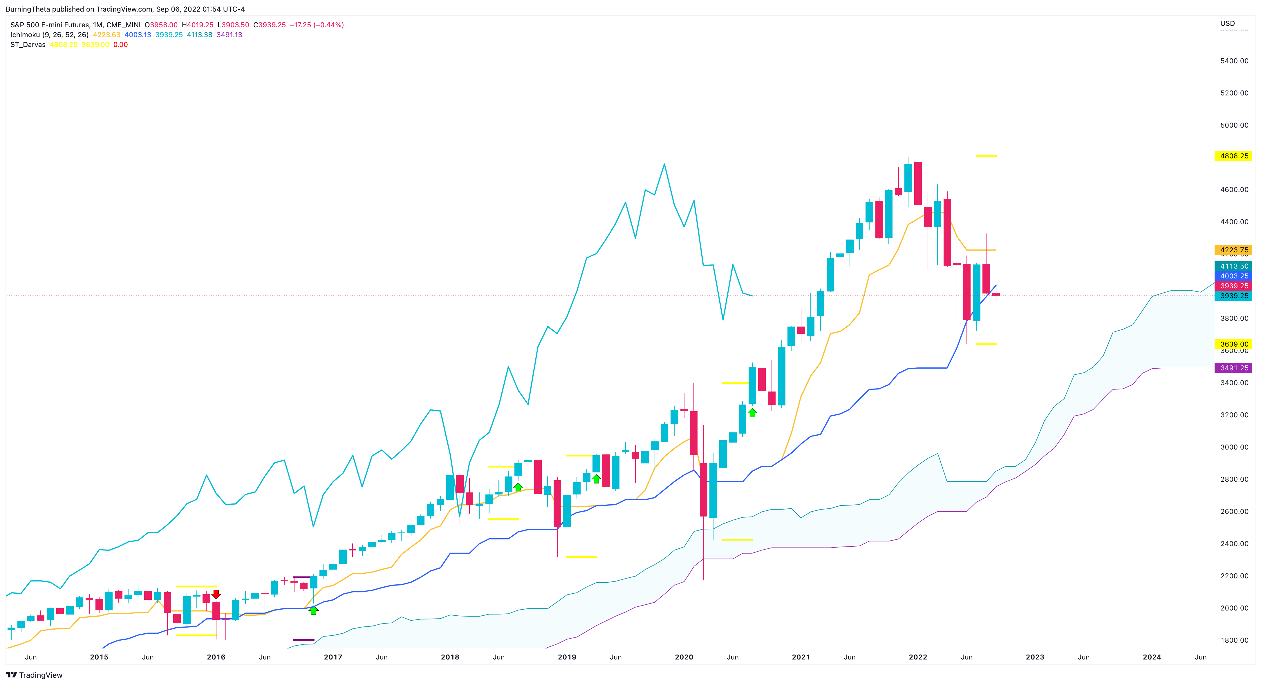 CME_MINI:ES1! Chart Image by SquishTrade