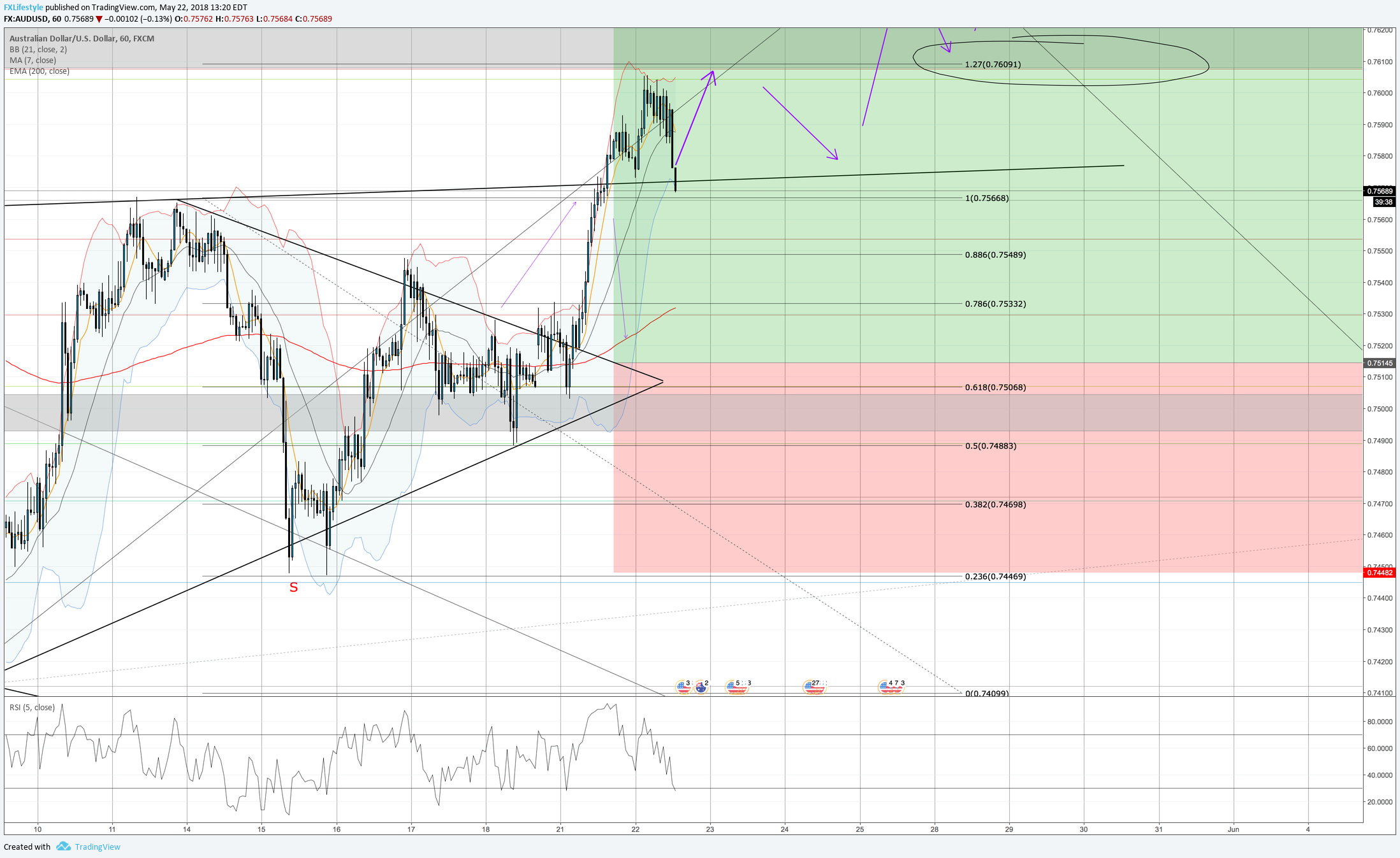  Chart Image