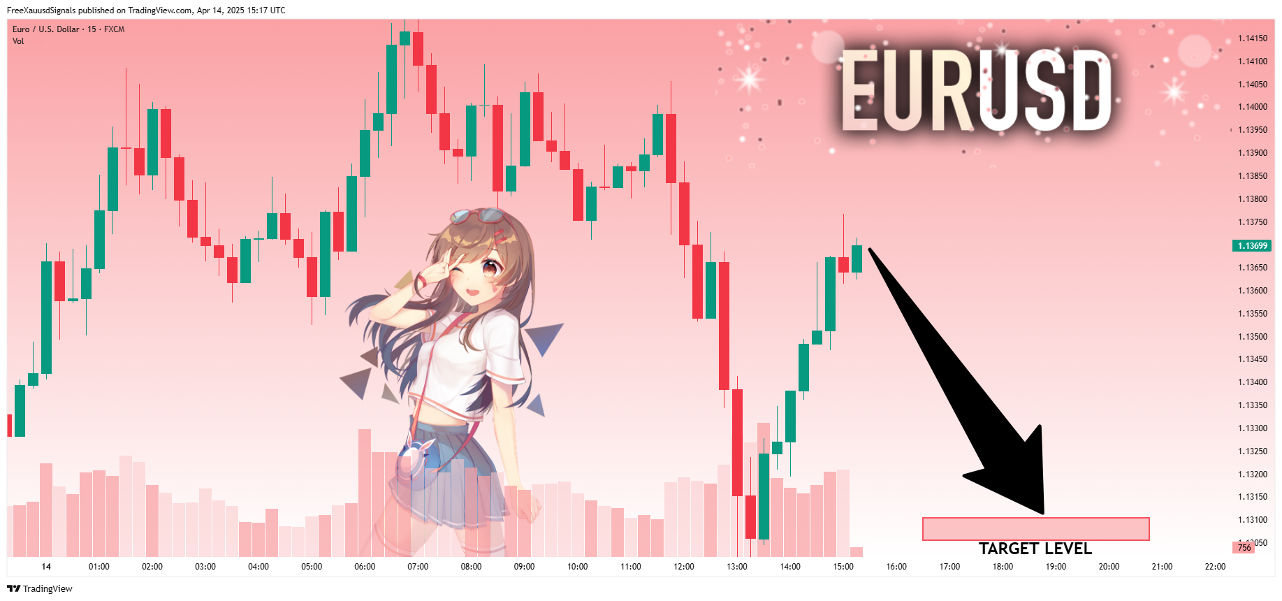 FX:EURUSD Chart Image by FreeXauusdSignals