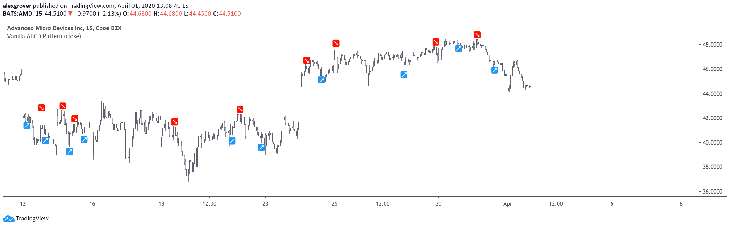  Chart Image