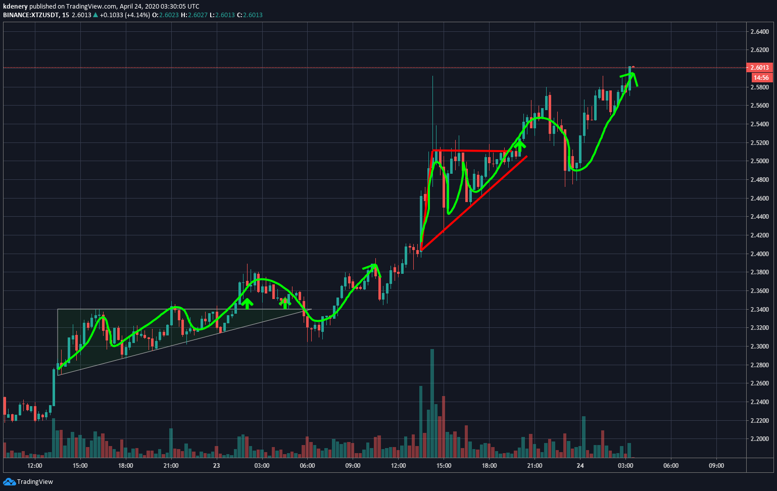  Chart Image