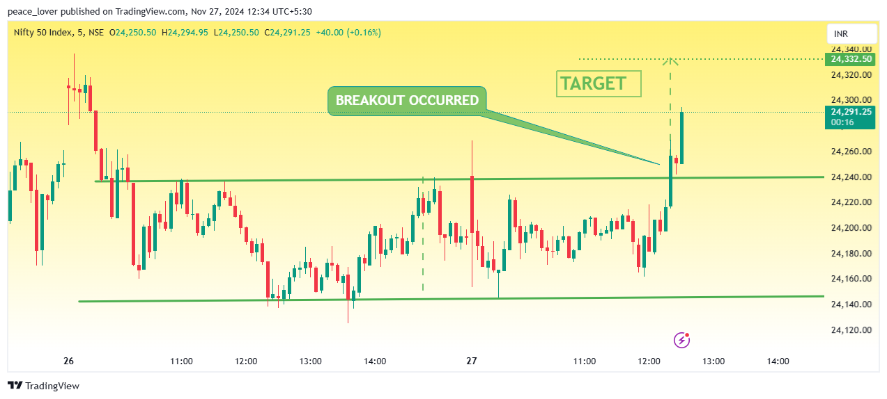 NSE:NIFTY Chart Image by peace_lover