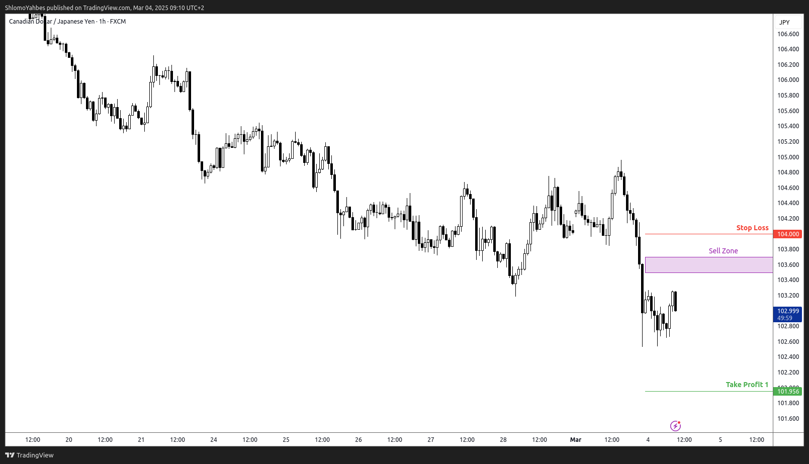 FX:CADJPY Chart Image by ShlomoYahbes