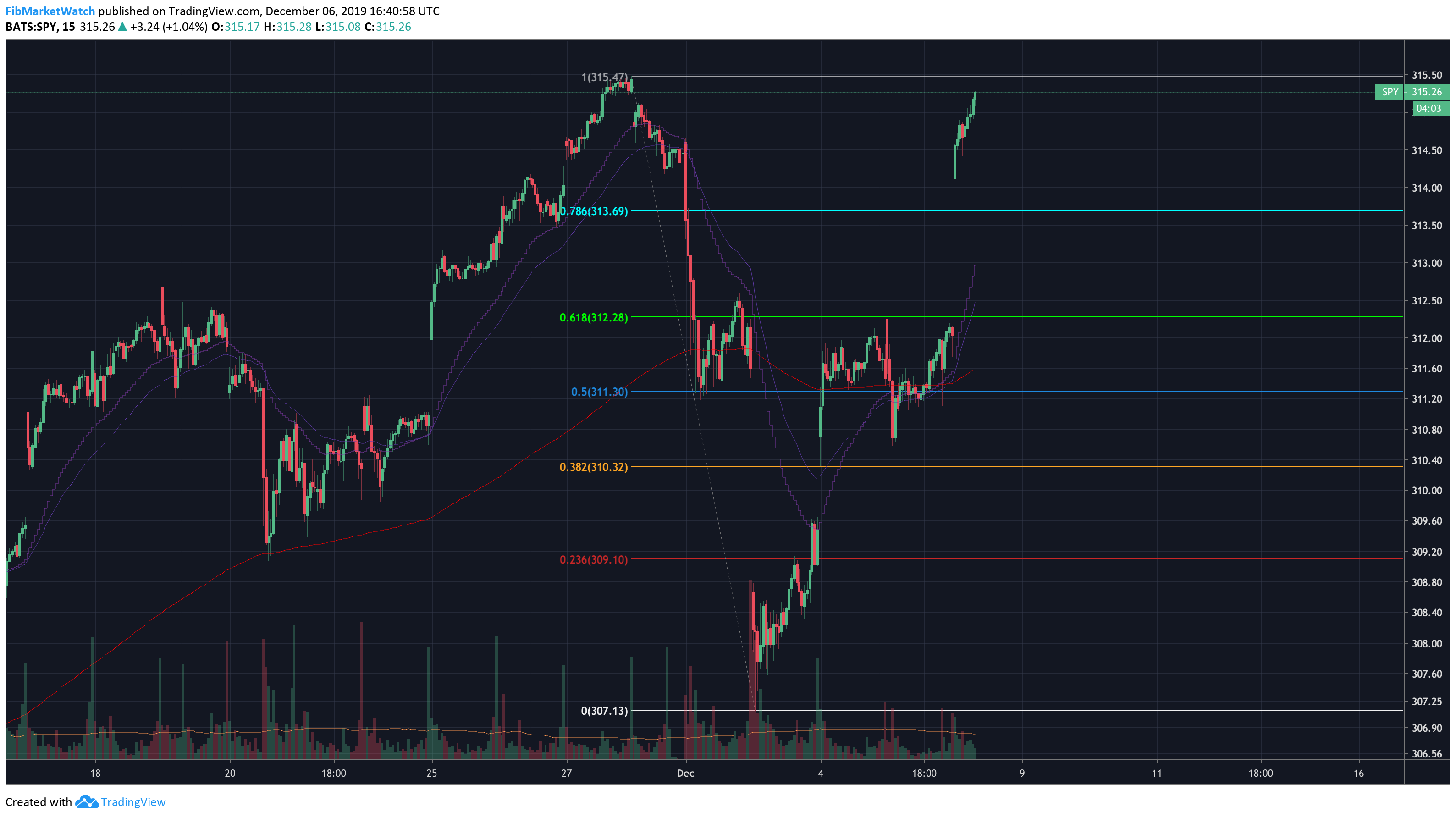  Chart Image