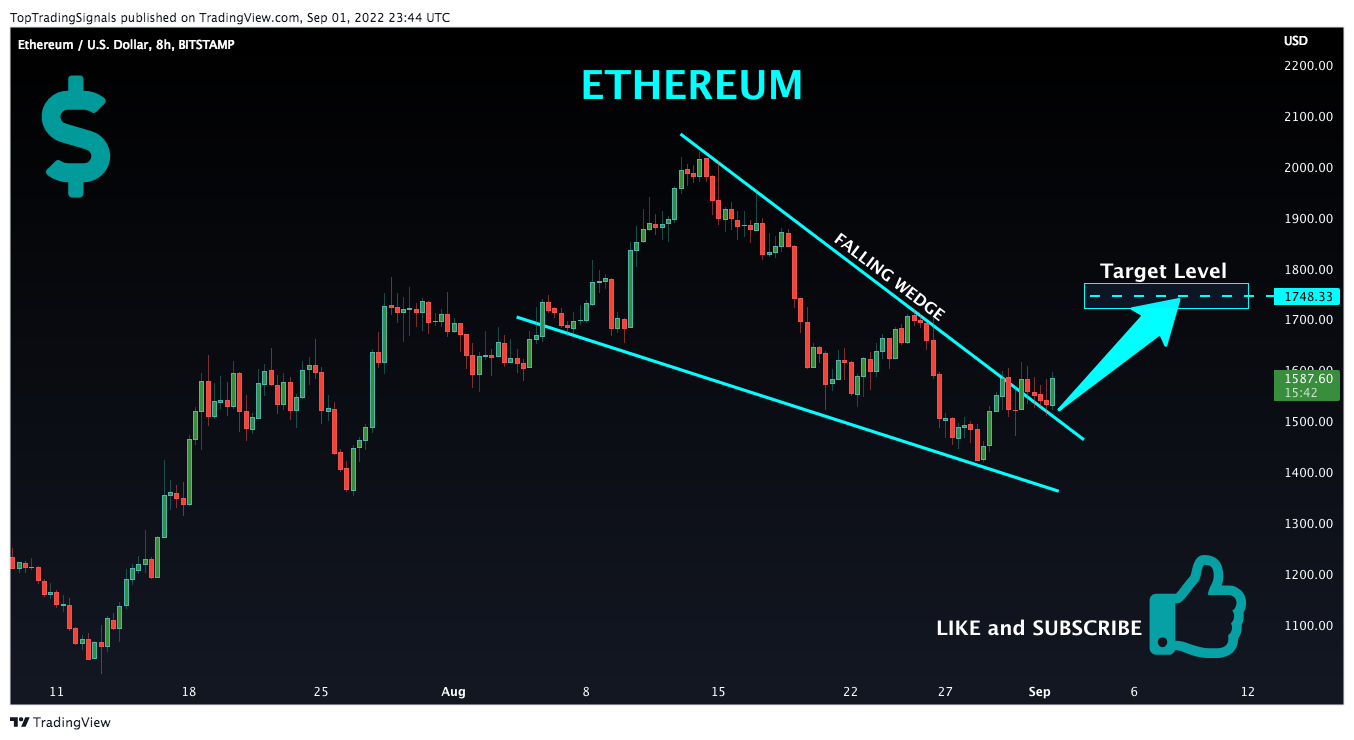 BITSTAMP:ETHUSD Chart Image by TopTradingSignals