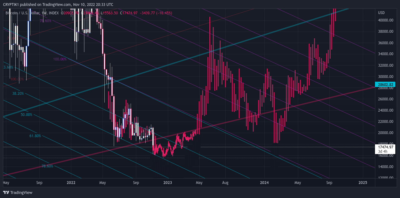 INDEX:BTCUSD Chart Image by CRYPTIK1