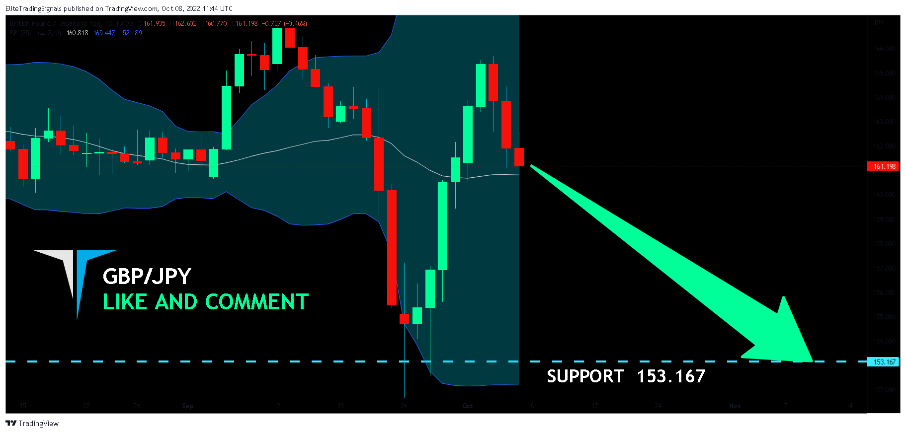 FX:GBPJPY Chart Image by EliteTradingSignals