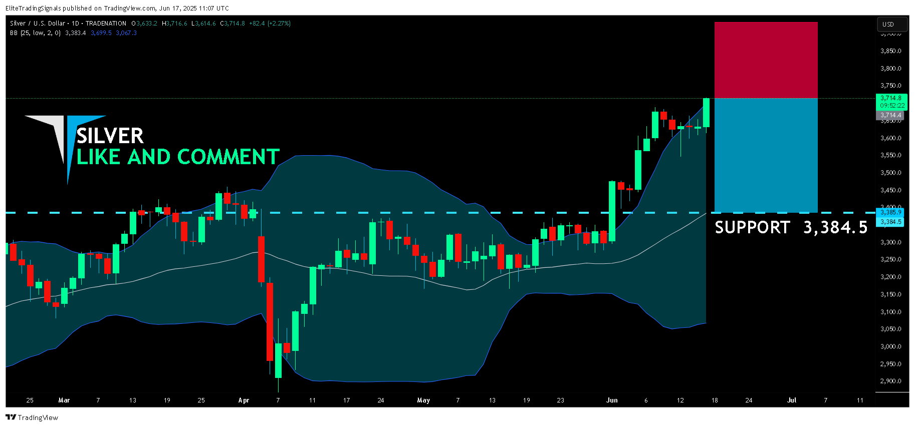 TRADENATION:XAGUSD Chart Image by EliteTradingSignals