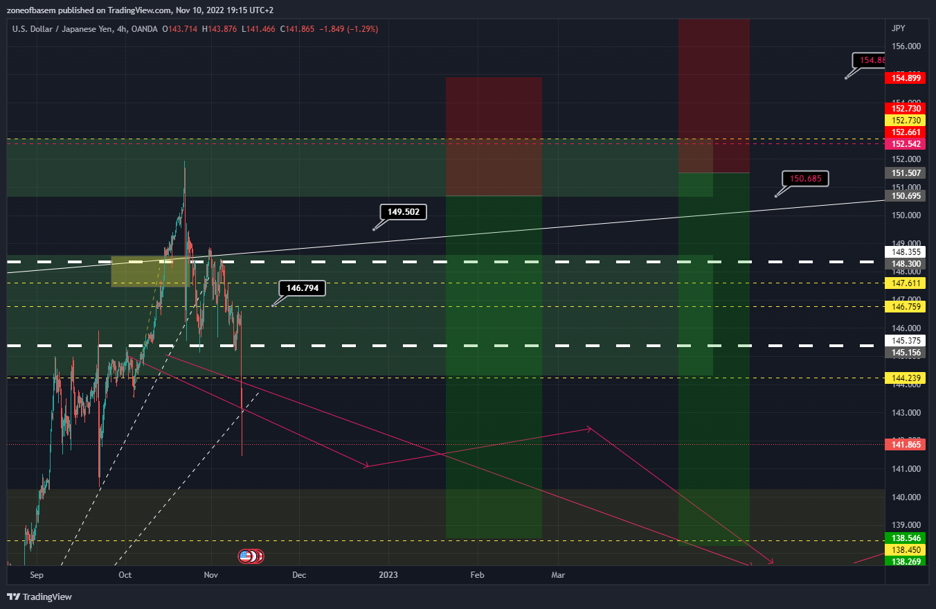 OANDA:USDJPY Chart Image by zoneofbasem