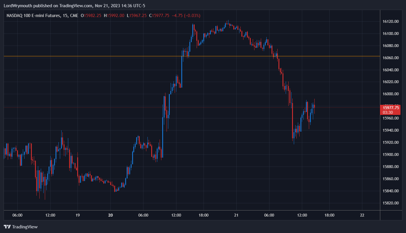 CME_MINI_DL:NQ1! Chart Image by LordWrymouth
