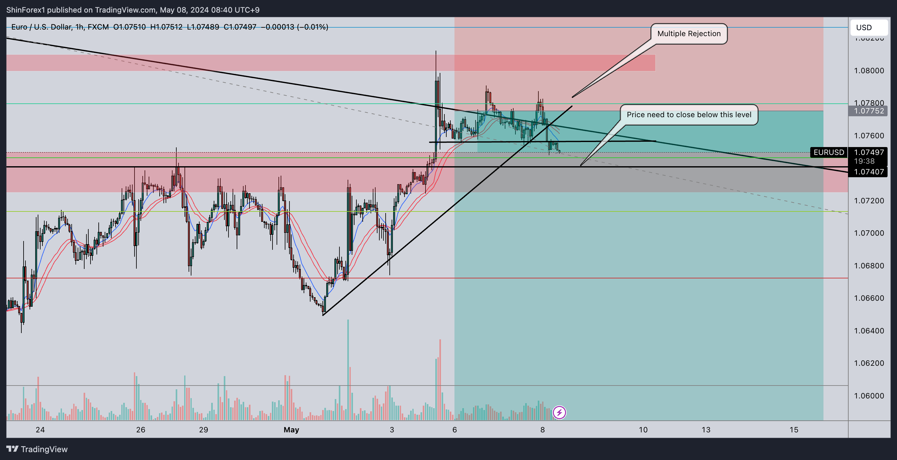 FX:EURUSD Chart Image by ShinForex1