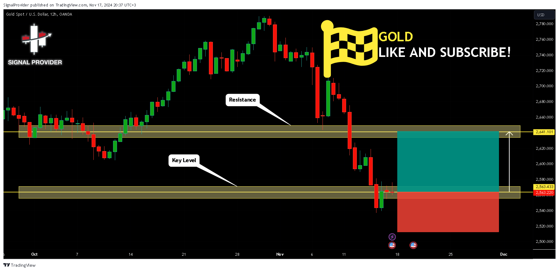 OANDA:XAUUSD Chart Image by SignalProvider