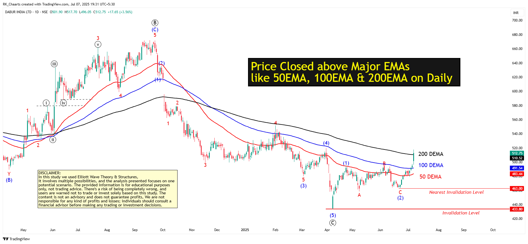 NSE:DABUR Chart Image by RK_Chaarts