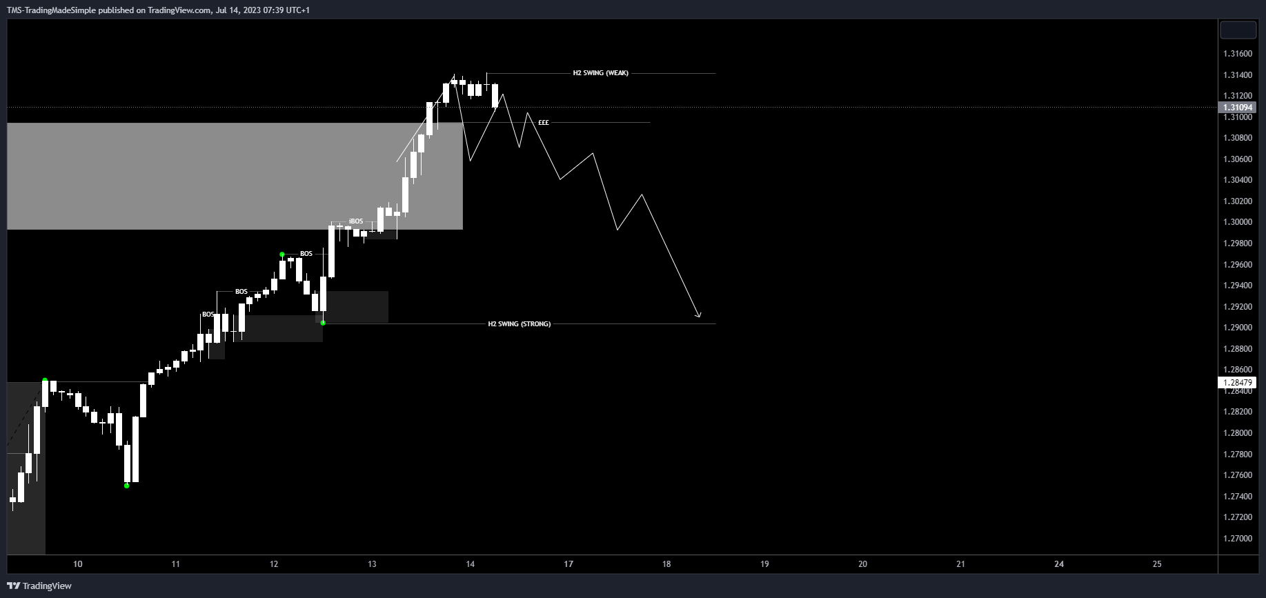 FX:GBPUSD Chart Image by ORDERFLO
