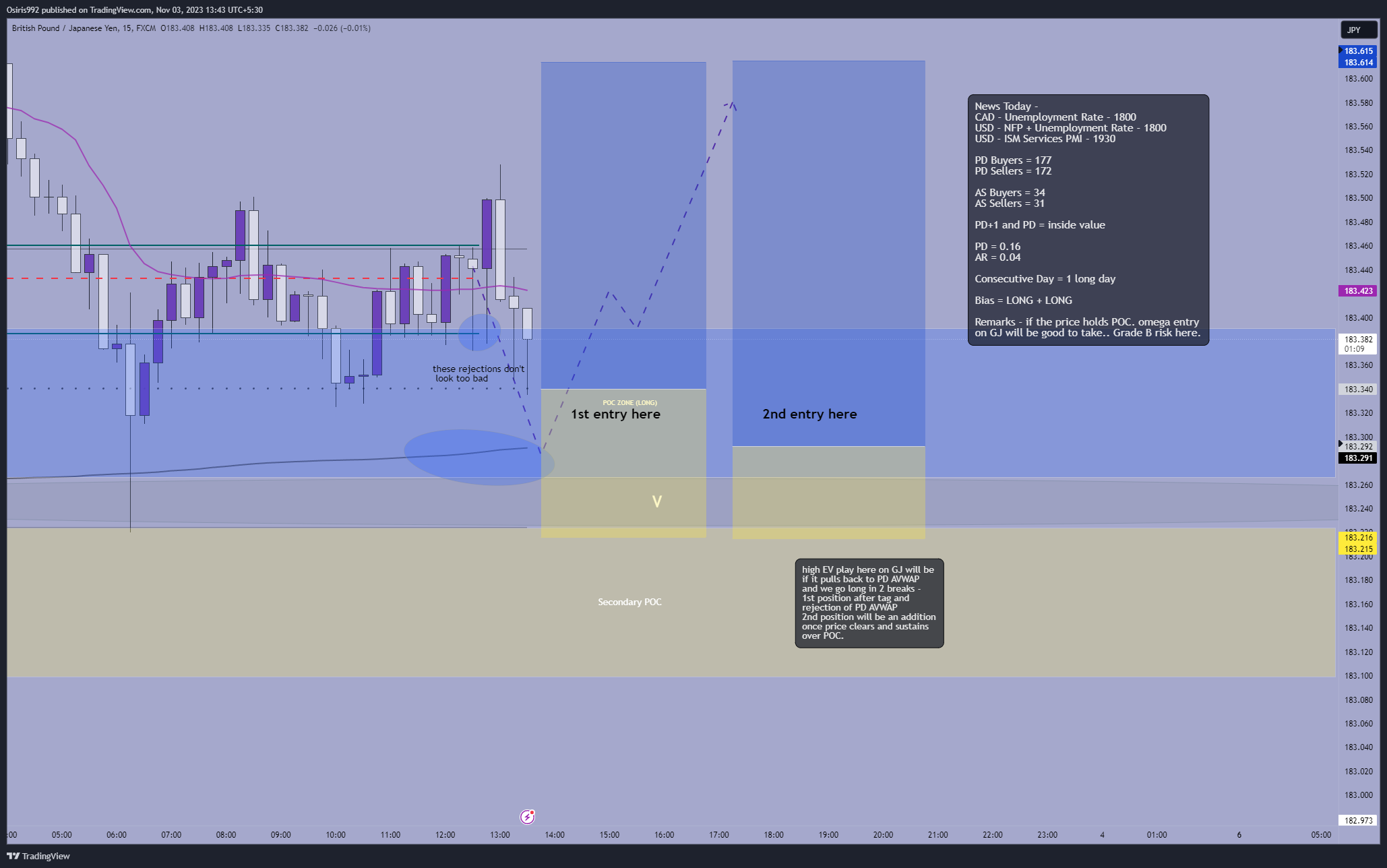 FX:GBPJPY Chart Image by Osiris992