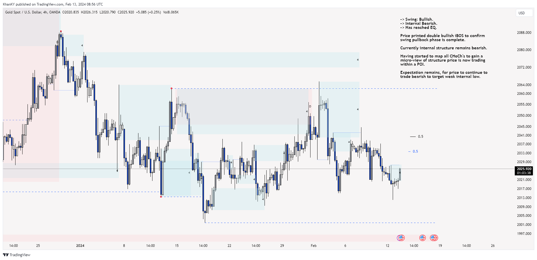 OANDA:XAUUSD Chart Image by Khan_YIK