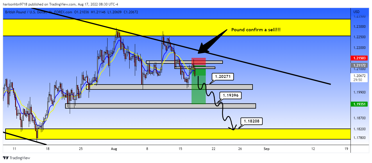 FOREXCOM:GBPUSD Chart Image by harisonhbn9718