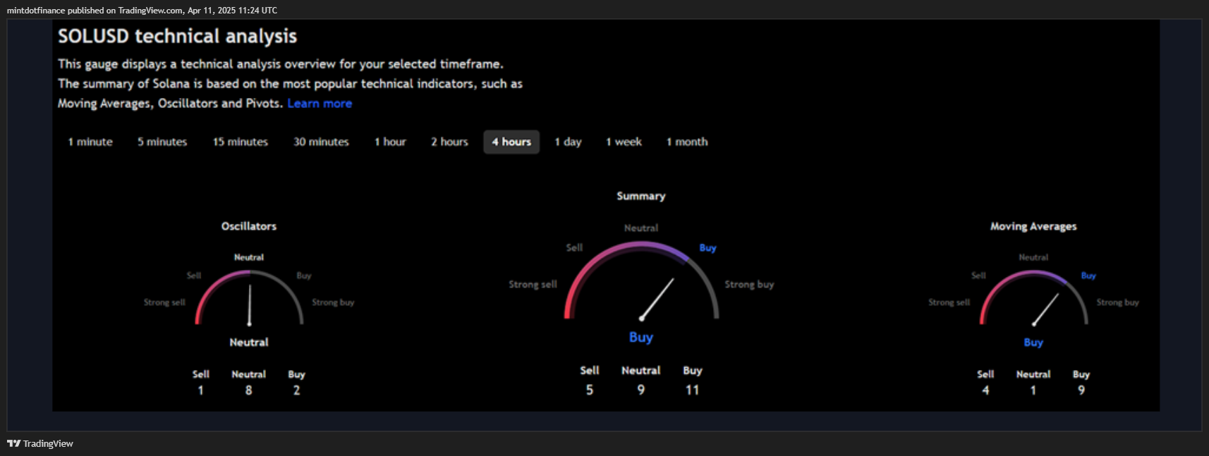 CME:MSL1! Chart Image by mintdotfinance