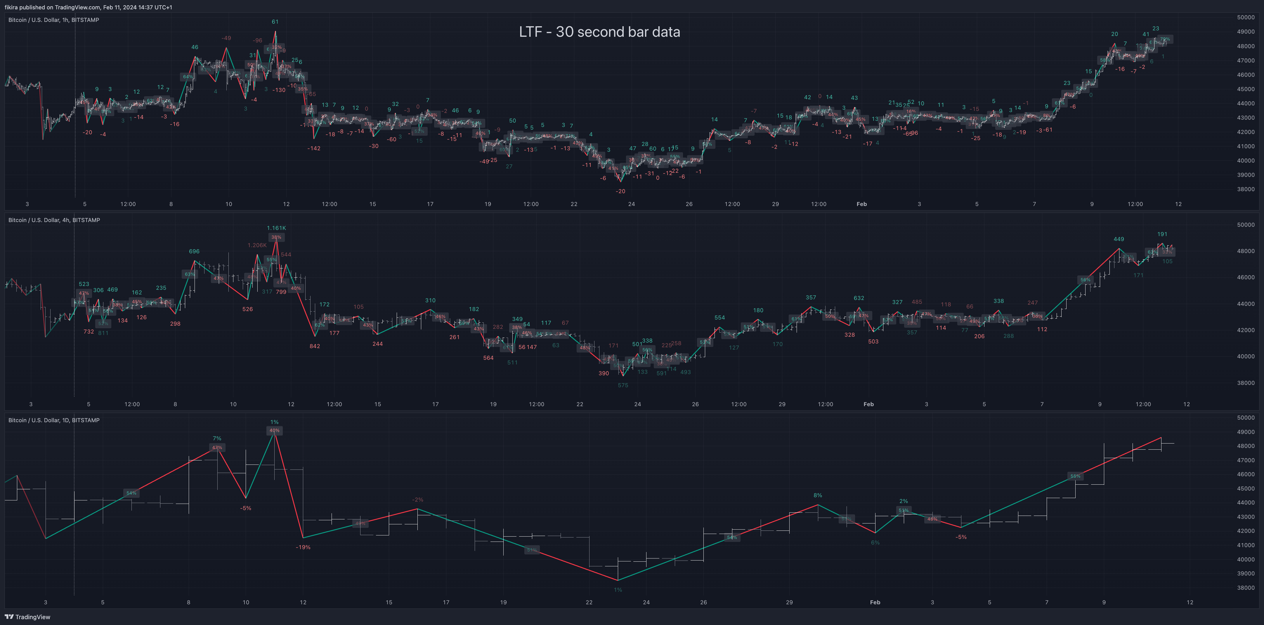 BITSTAMP:BTCUSD Chart Image by fikira