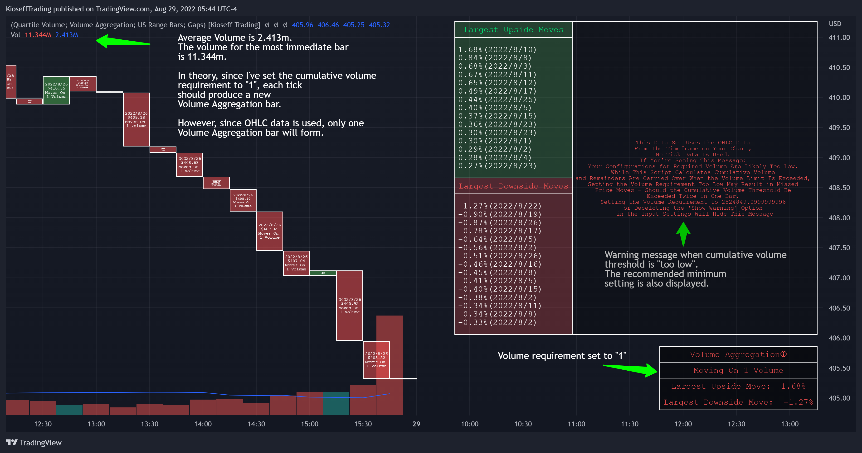 AMEX:SPY Chart Image by KioseffTrading