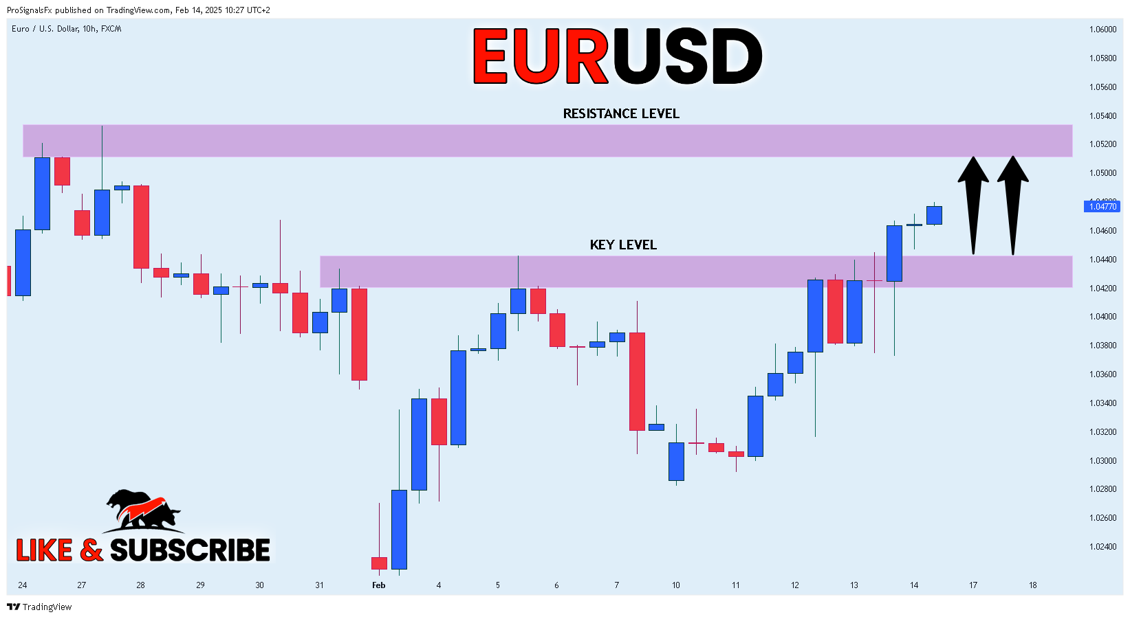 FX:EURUSD Chart Image by ProSignalsFx