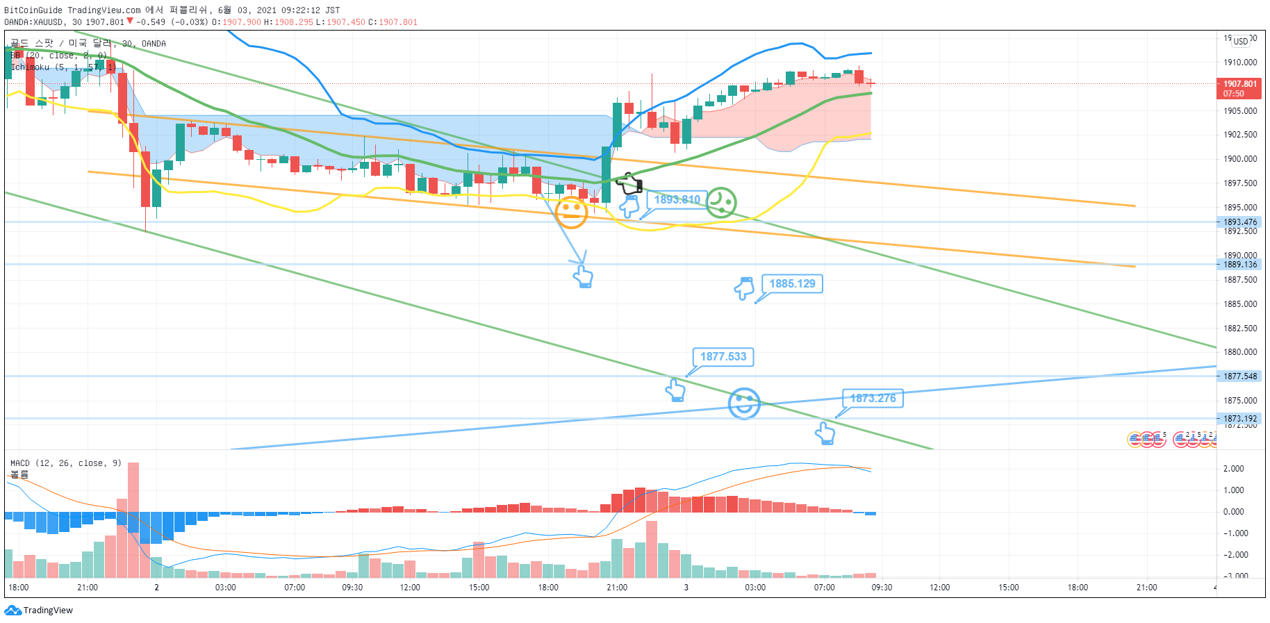  Chart Image