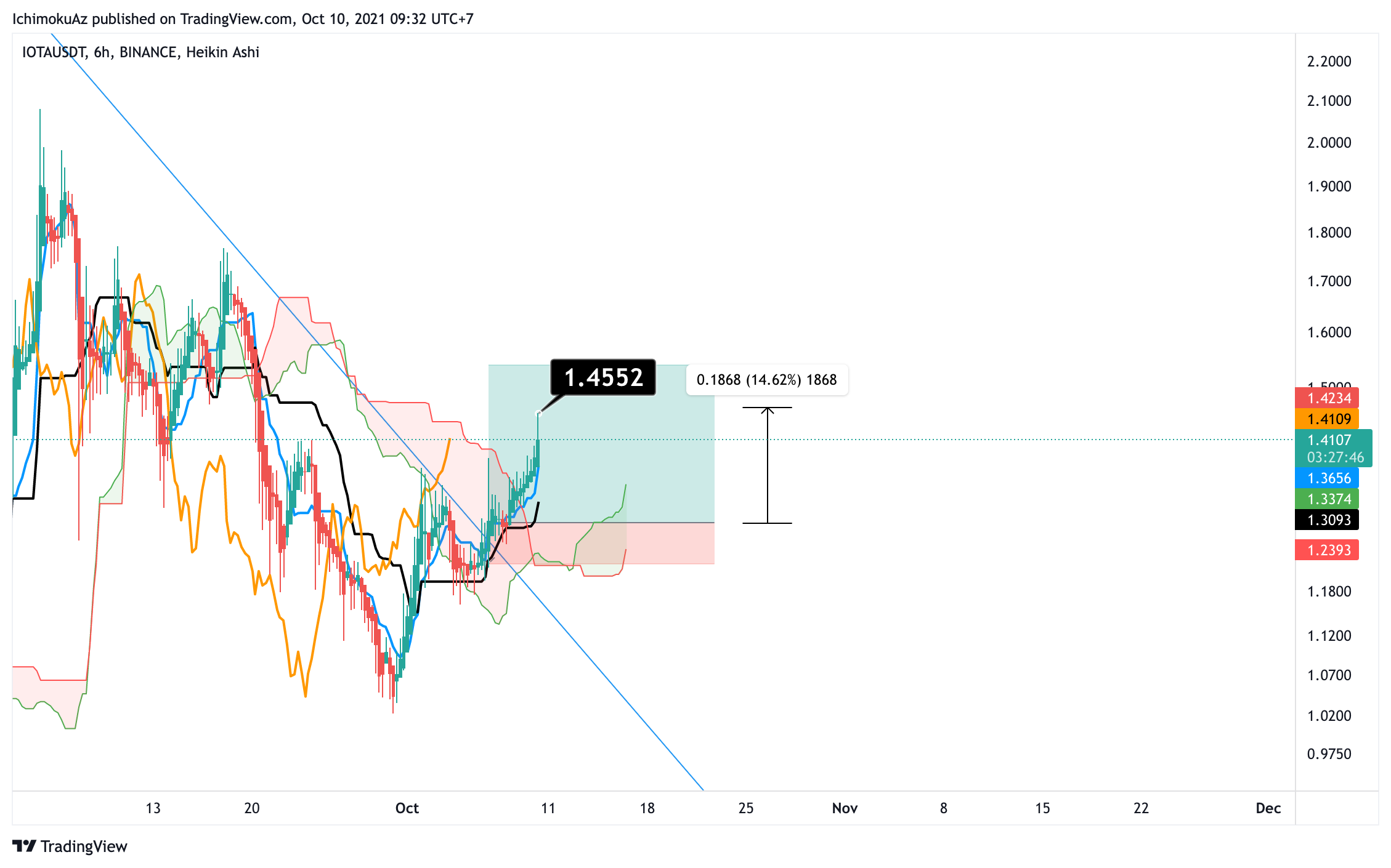  Chart Image