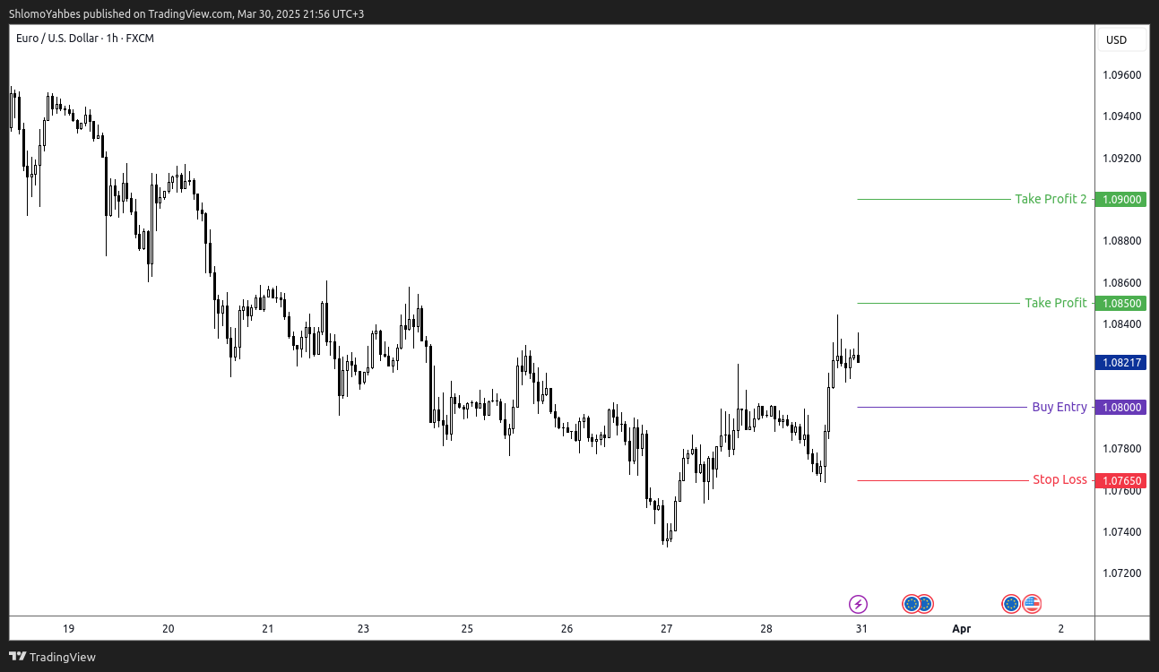 FX:EURUSD Chart Image by ShlomoYahbes