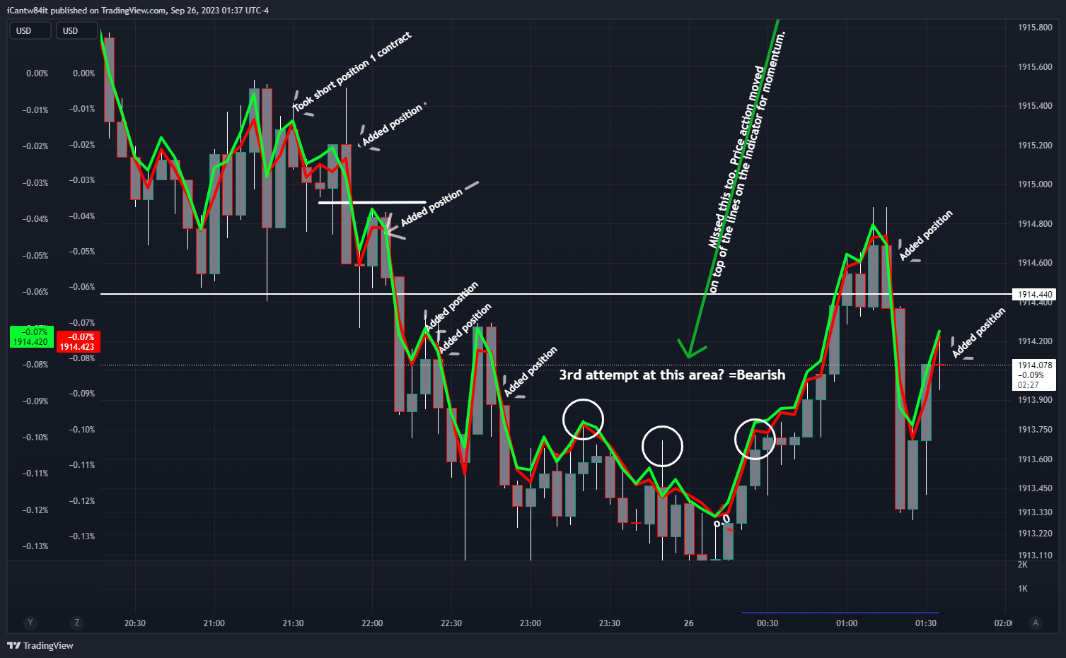 OANDA:XAUUSD-BATS:SPY/OANDA:XAUUSD-TVC:DXY*2/OANDA:XAUUSD Chart Image by iCantw84it