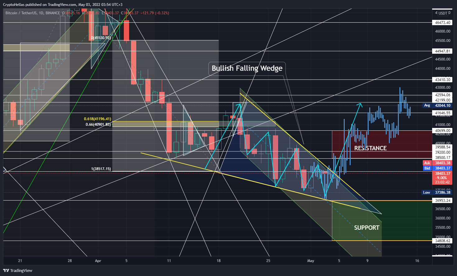 BINANCE:BTCUSDT Chart Image by CryptoHellas
