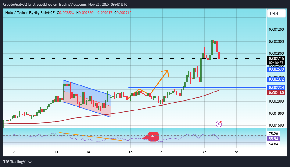 BINANCE:HOTUSDT Chart Image by CryptoAnalystSignal